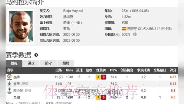马卡:赫塔费在和皇马谈马约拉尔 报价1000万欧